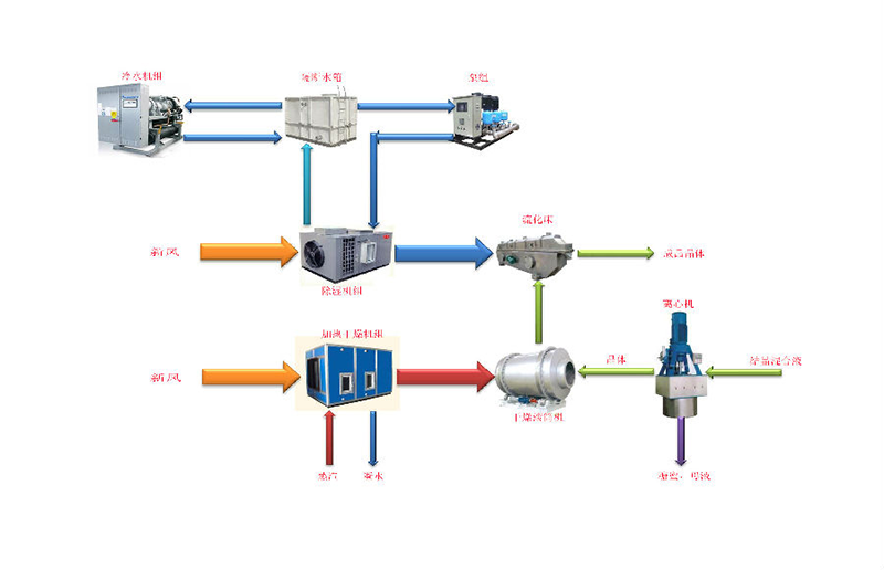 埃塞俄比亞OMO3糖廠空氣和冷卻水處理系統(tǒng) 普瑞普勒中標(biāo)埃塞俄比亞OMO3糖廠空氣和冷卻水處理系統(tǒng)項(xiàng)目