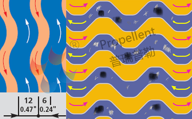 1594865474226716.jpg 寬流道換熱器流道形式.jpg